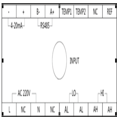 PHG6103工業酸度計端口定義